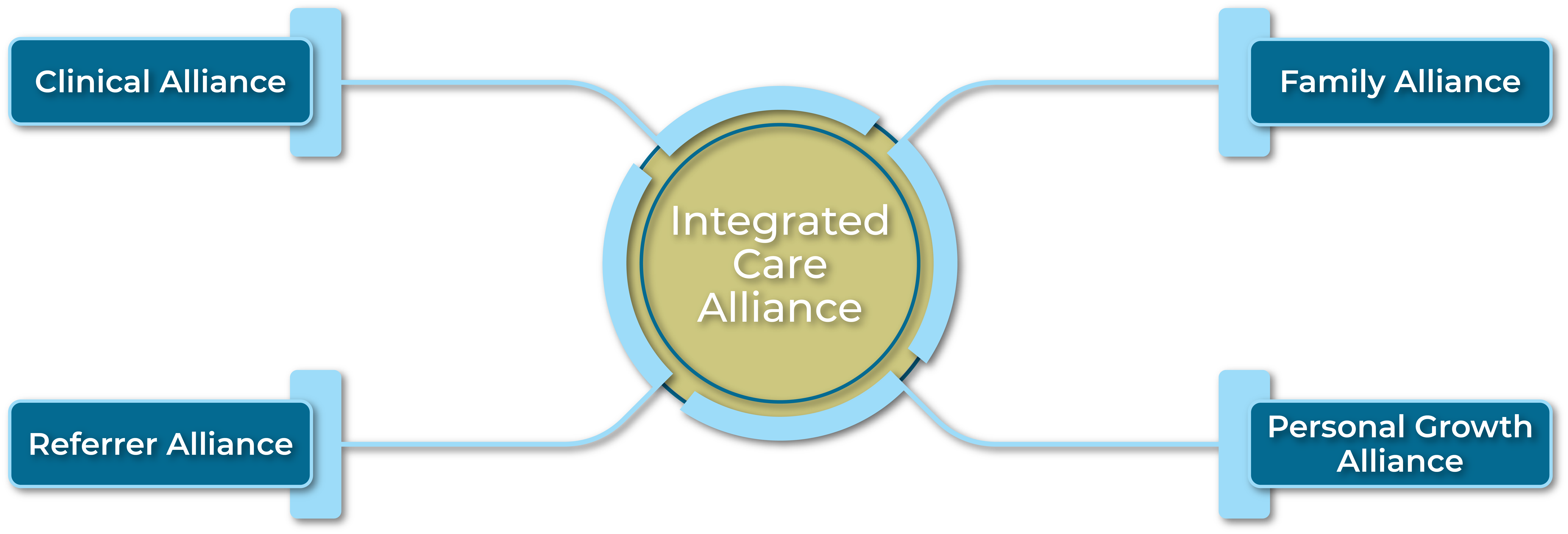 Integrated Care Alliance