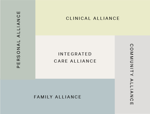 The Pointe Malibu's Integrated Care Alliance